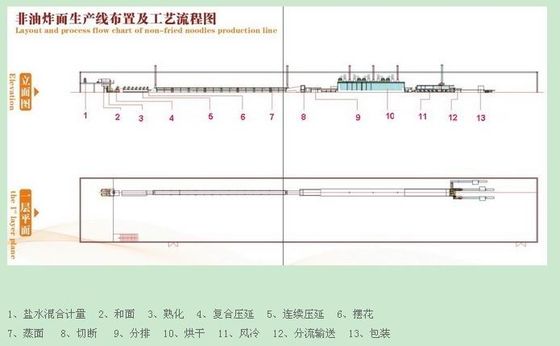 중국 가장 우선 가격을 가진 즉시 국수 기계 협력 업체